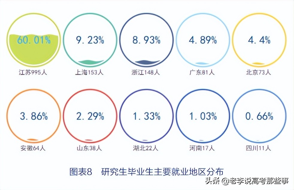 南京邮电大学2021届毕业生就业质量报告