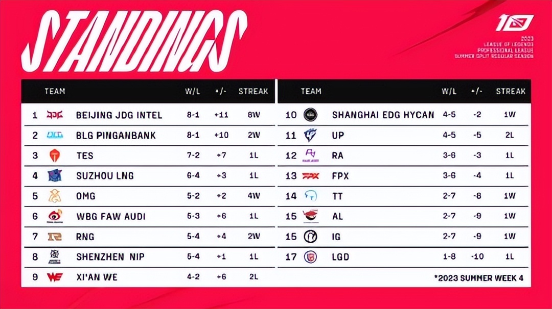 亚运会英雄联盟正赛赛程,18年亚运会英雄联盟5个首发是谁