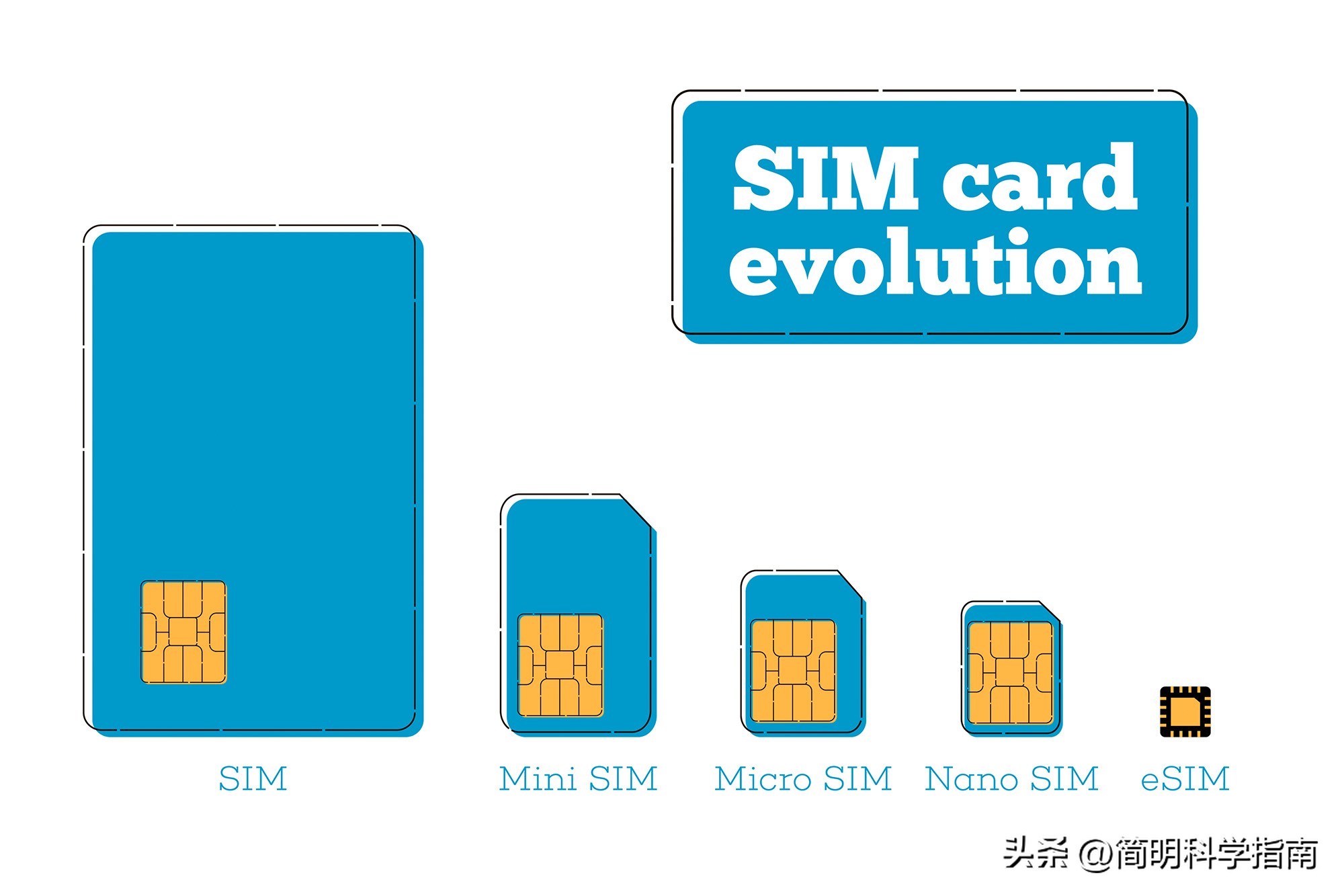 苹果14把卡拔掉还有定位吗,iphone14系列没有sim卡槽了吗