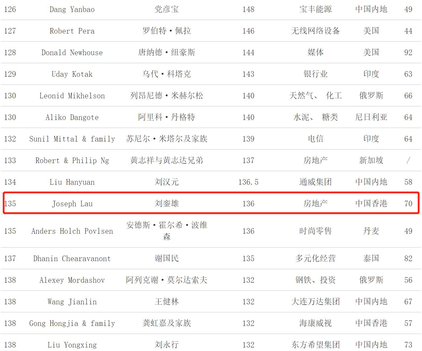 刘銮雄的炒股经历,刘銮雄是怎么狙击股市的
