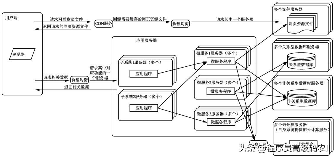 搭建网站服务器要学习哪些知识,搭建一个网站需要什么样的服务器
