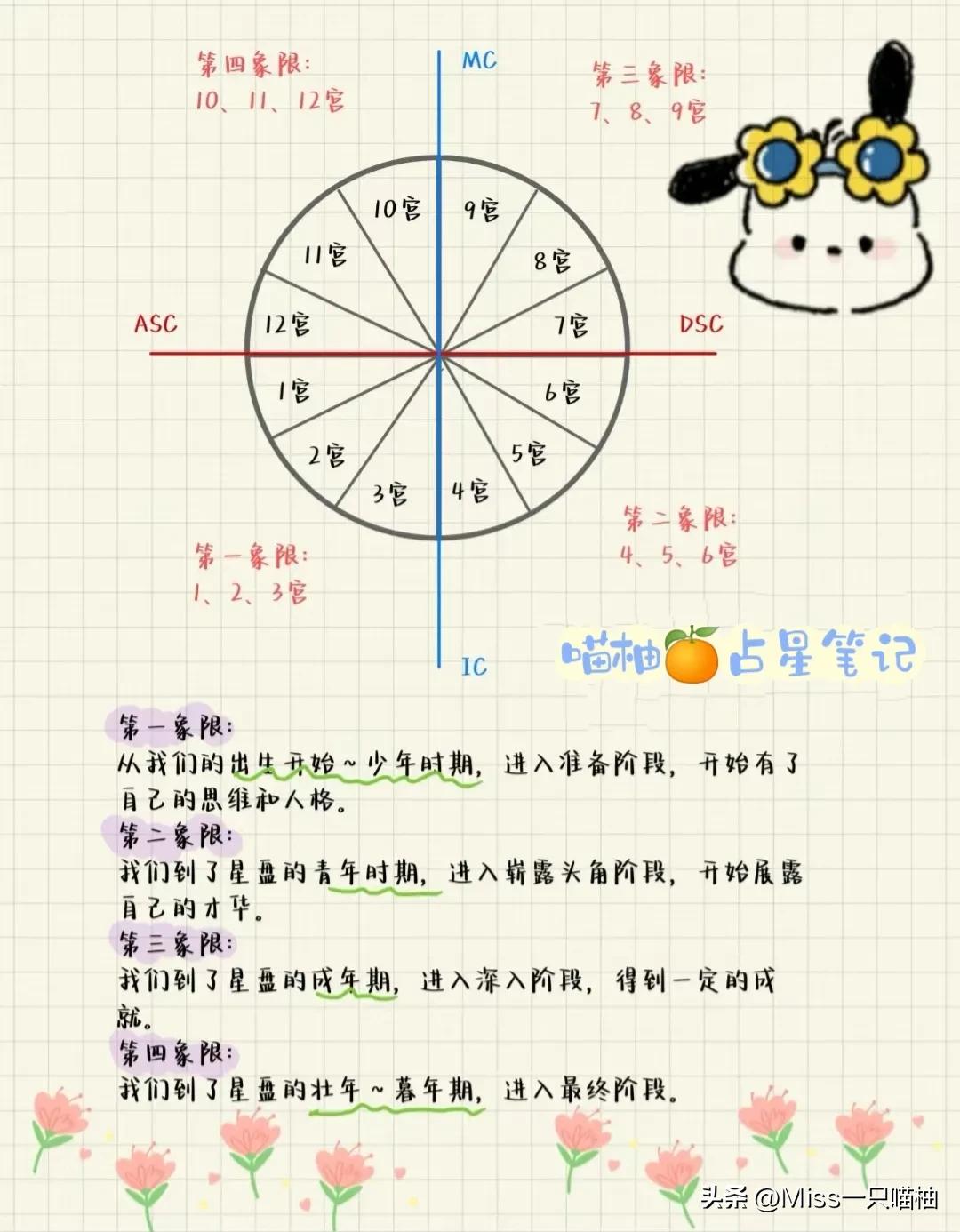 最全占星星盘解析,古典占星看星盘格局