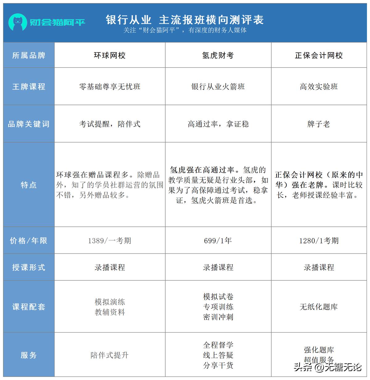 银行从业资格考试买哪个版本的书,银行从业资格证考试app推荐哪个