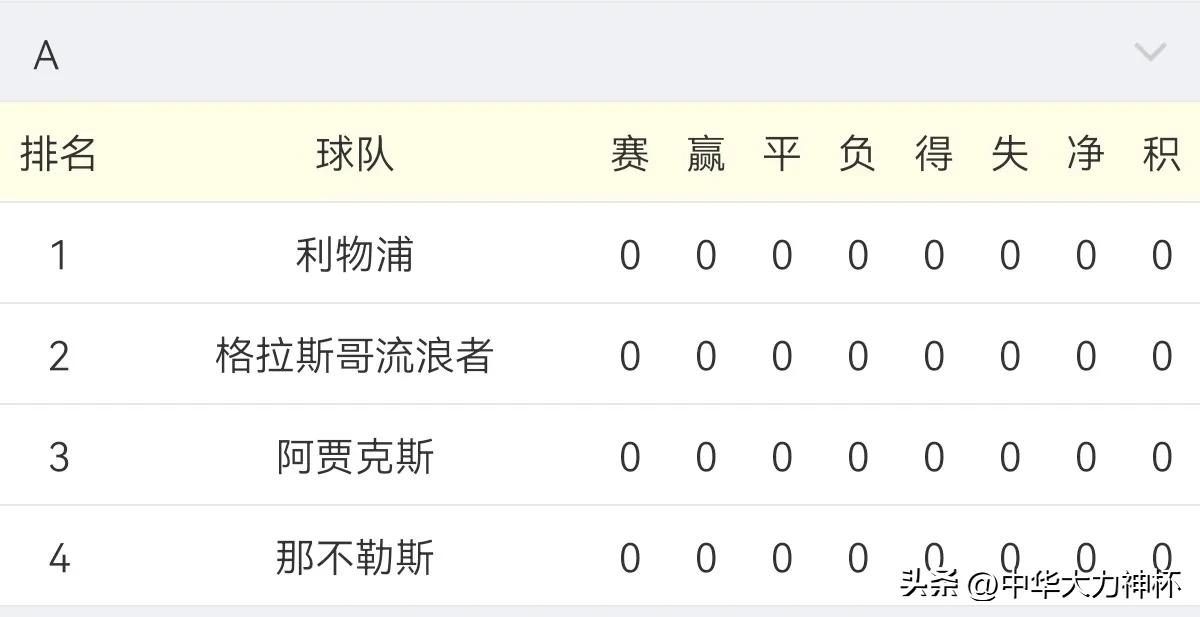 2022-2023拉齐奥欧冠小组赛成绩,拜仁2022-2023欧冠小组赛视频