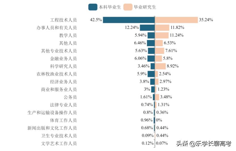 广西大学2021届本科生月薪5000元居多，研究生7000元居多