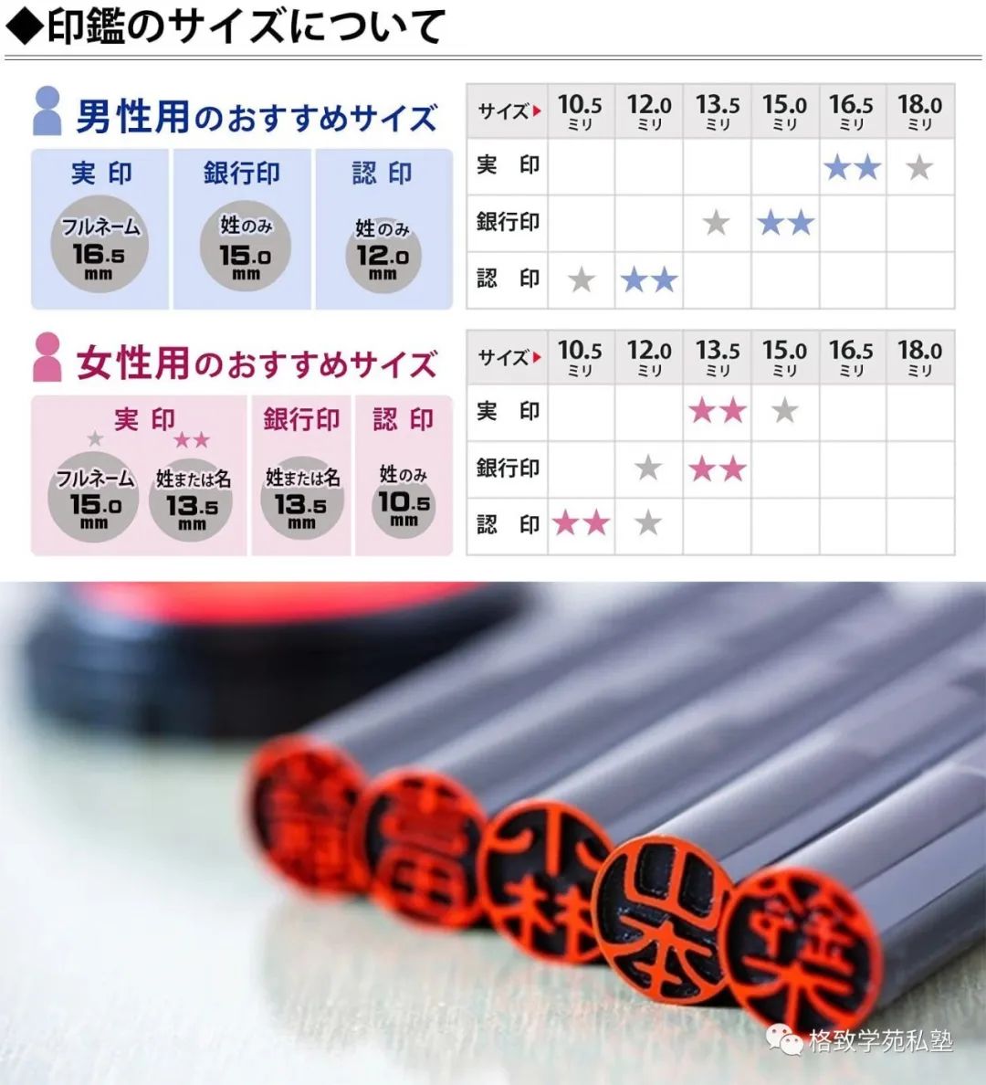 2023年4月生在留全部下达~!拿到在留后我们该做什么准备?