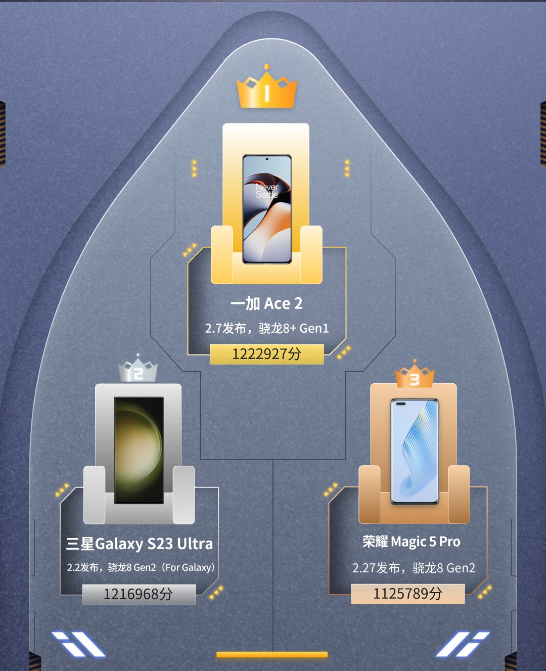 一加哪款手机是骁龙8+,一加骁龙8新机配置表