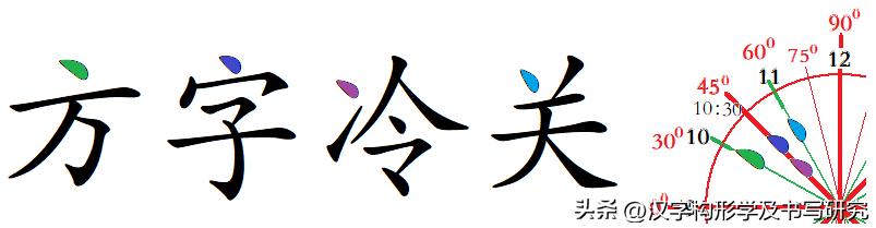规范字入门基本笔画例字,规范笔画书写是写好字的前提