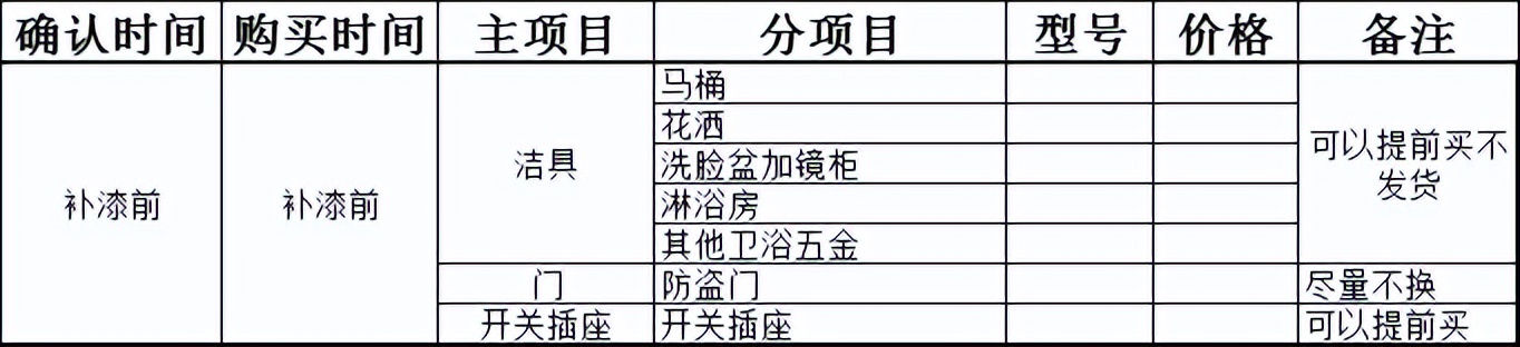 毛坯房装修流程与工期,毛坯房装修的正确方法和顺序流程