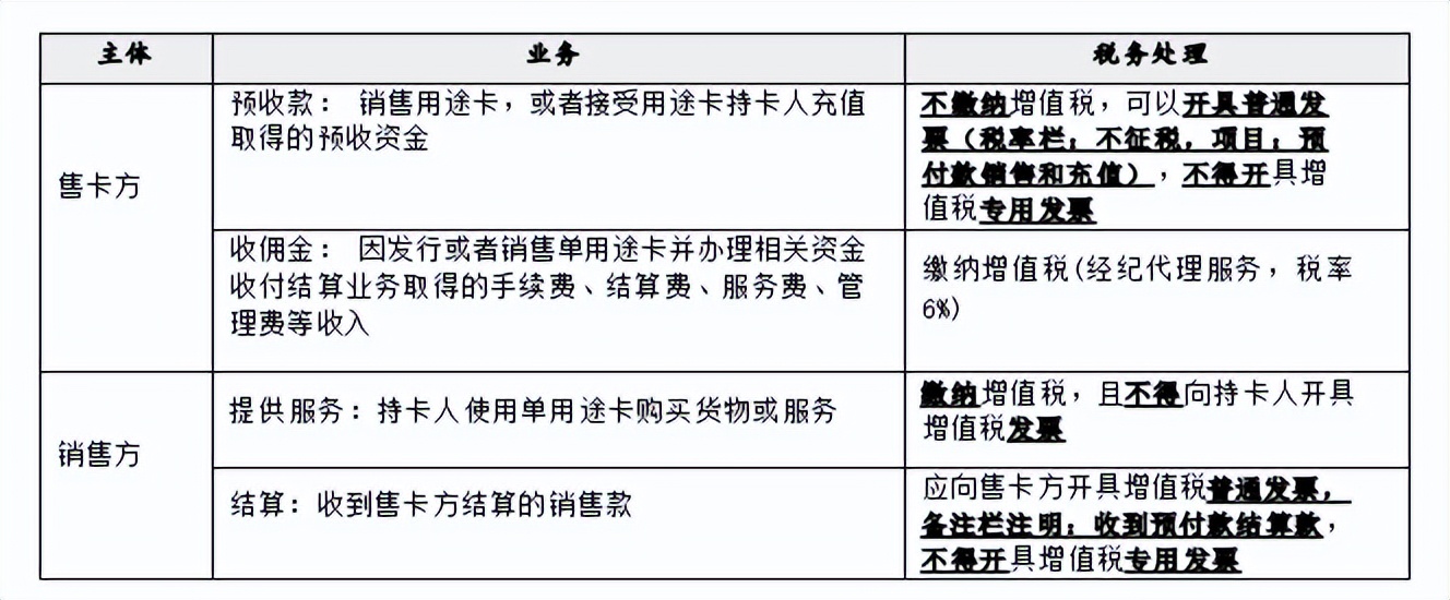 过节发超市购物卡需要交税吗,购物卡有哪些涉税风险