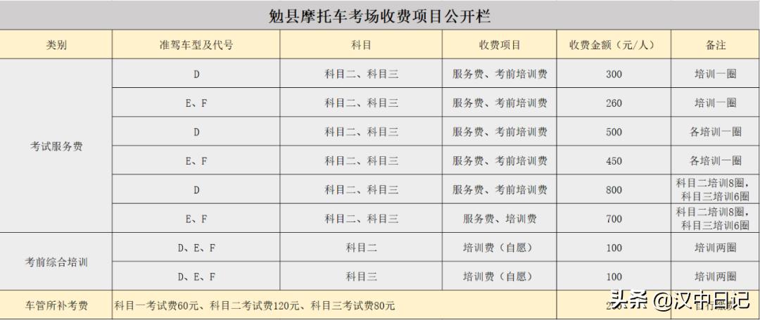 专业品质良心驾培无套路隐形收费,收费便宜的驾校哪家教得好