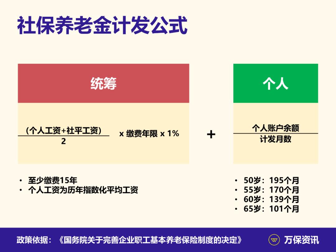 广州社保自己买最低多少钱,广州社保按最低工资标准交合法吗