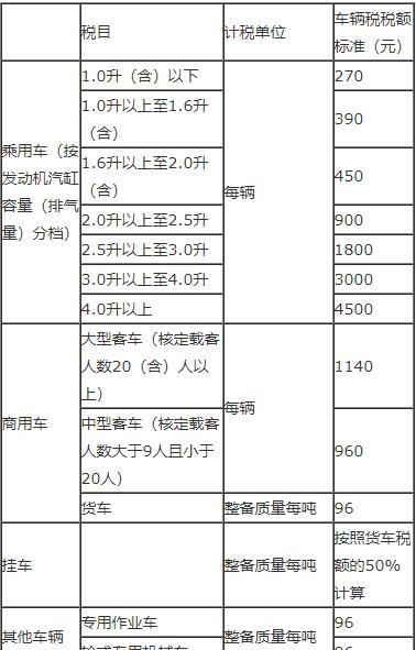 买车以后自己还要缴税吗,个人名义买车需要缴纳哪些税
