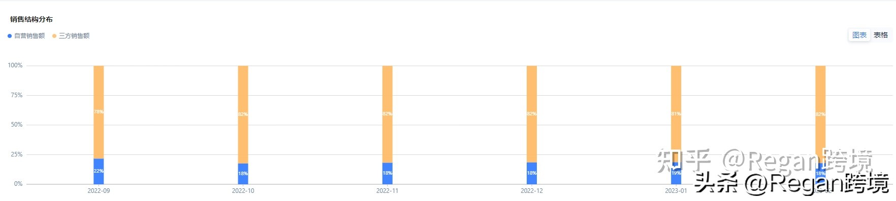 重点类目选品思路,选品的五个维度哪里查