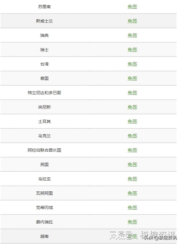 日本护照全球第一,护照排名第一