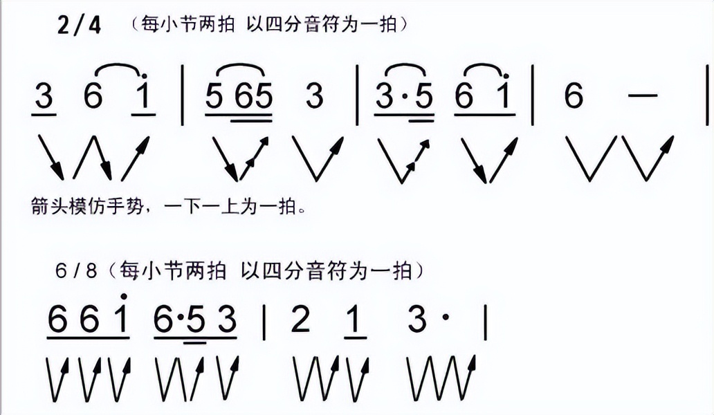 简谱学习音乐初学者必学,音乐入门简谱零基础知识