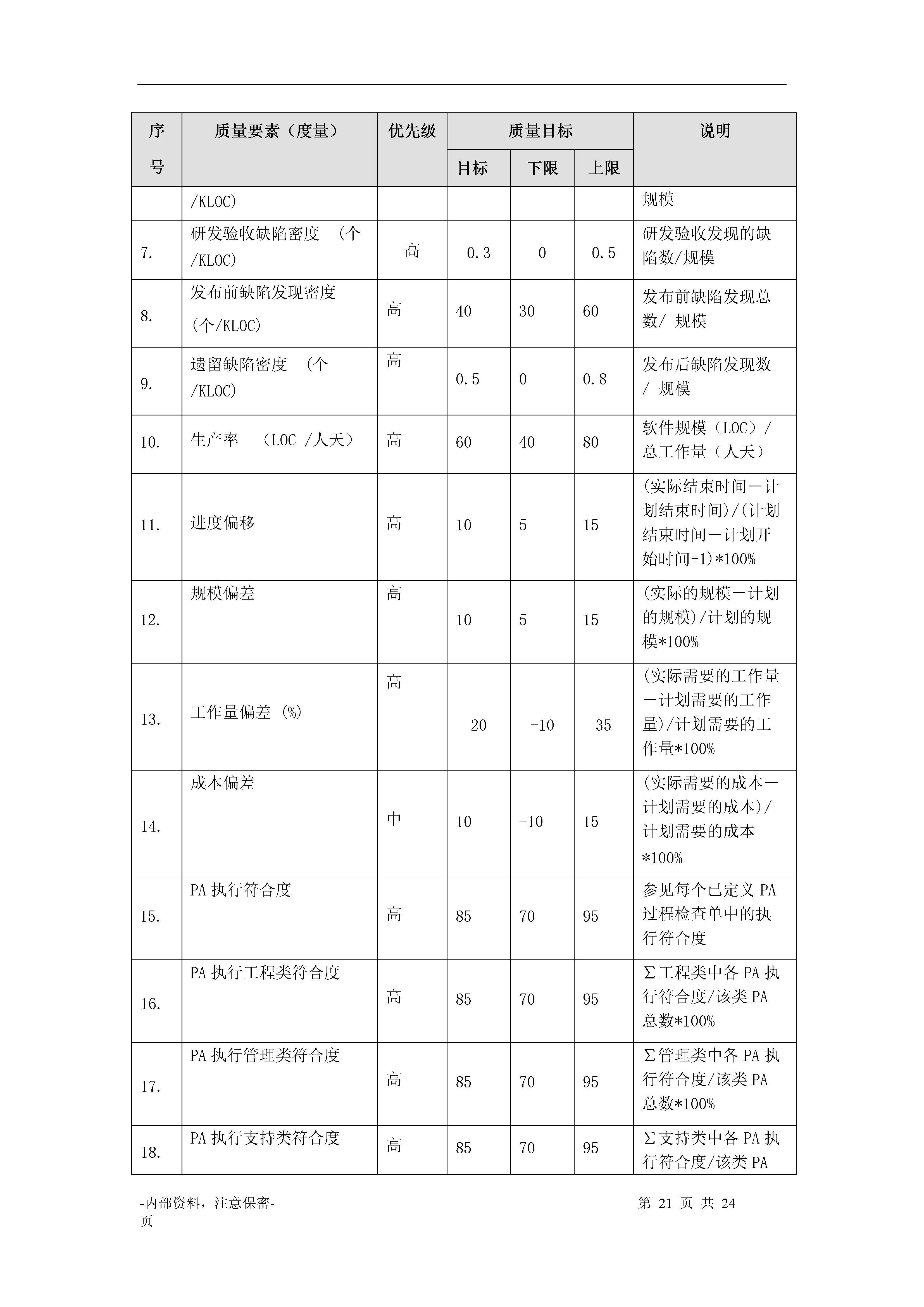 小型创业项目计划书,康养项目融资计划书
