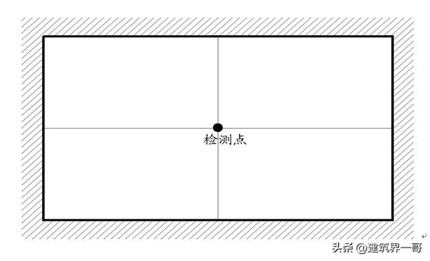 分户验收实测实量教学视频,建筑工程实测实量检查验收方法