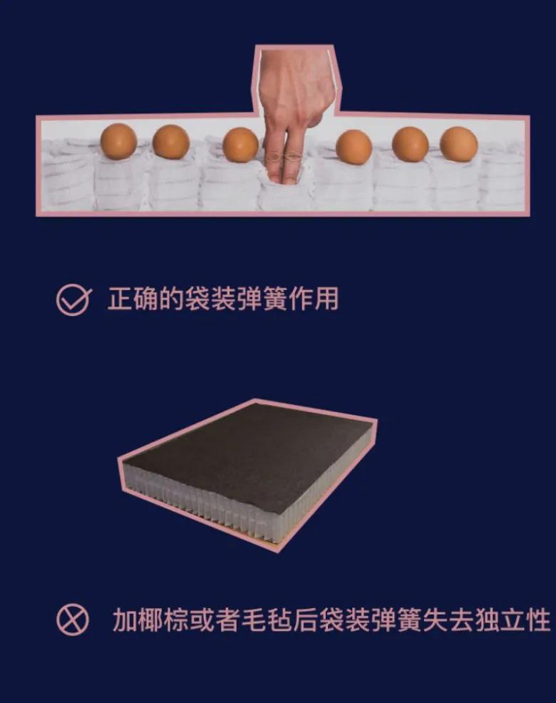 干货几百一斤的是什么,上万块的床垫是假洋品牌