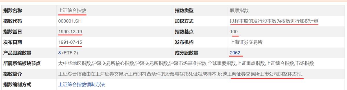 指数基金学习课程,指数学习