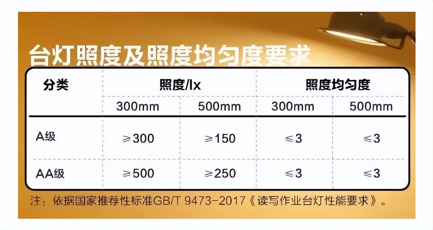 护眼灯台灯推荐以及选购方法,2023护眼台灯排行榜