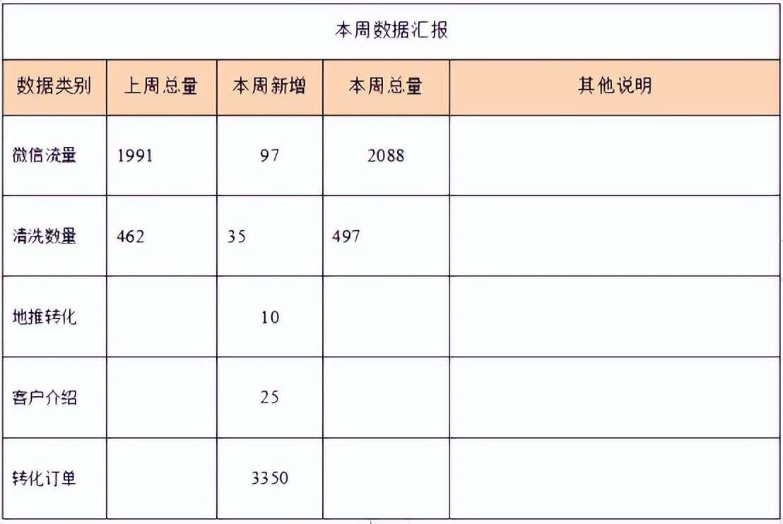 优秀群员●河北小伙的社区流量玩法