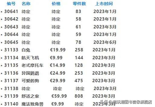 提前做好购物计划,乐高2024年6月新品旗舰组爆料