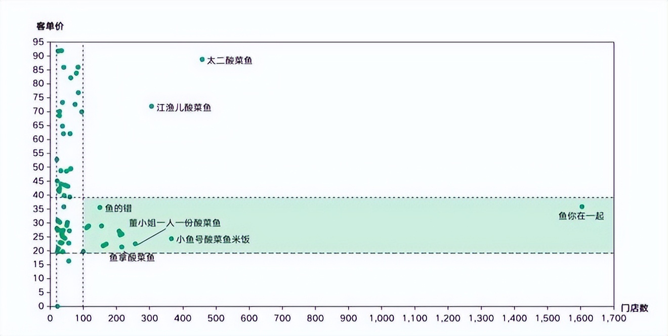 餐饮4万字报告：风浪越大，鱼越贵！（上）
