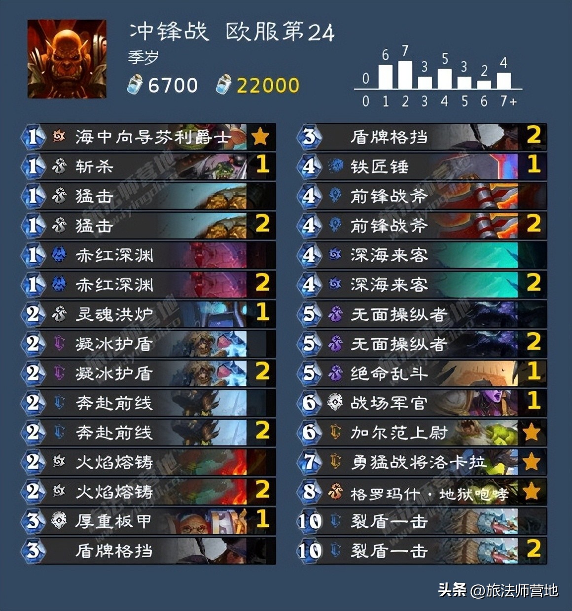 炉石传说一周标准高分卡组盘点20221114