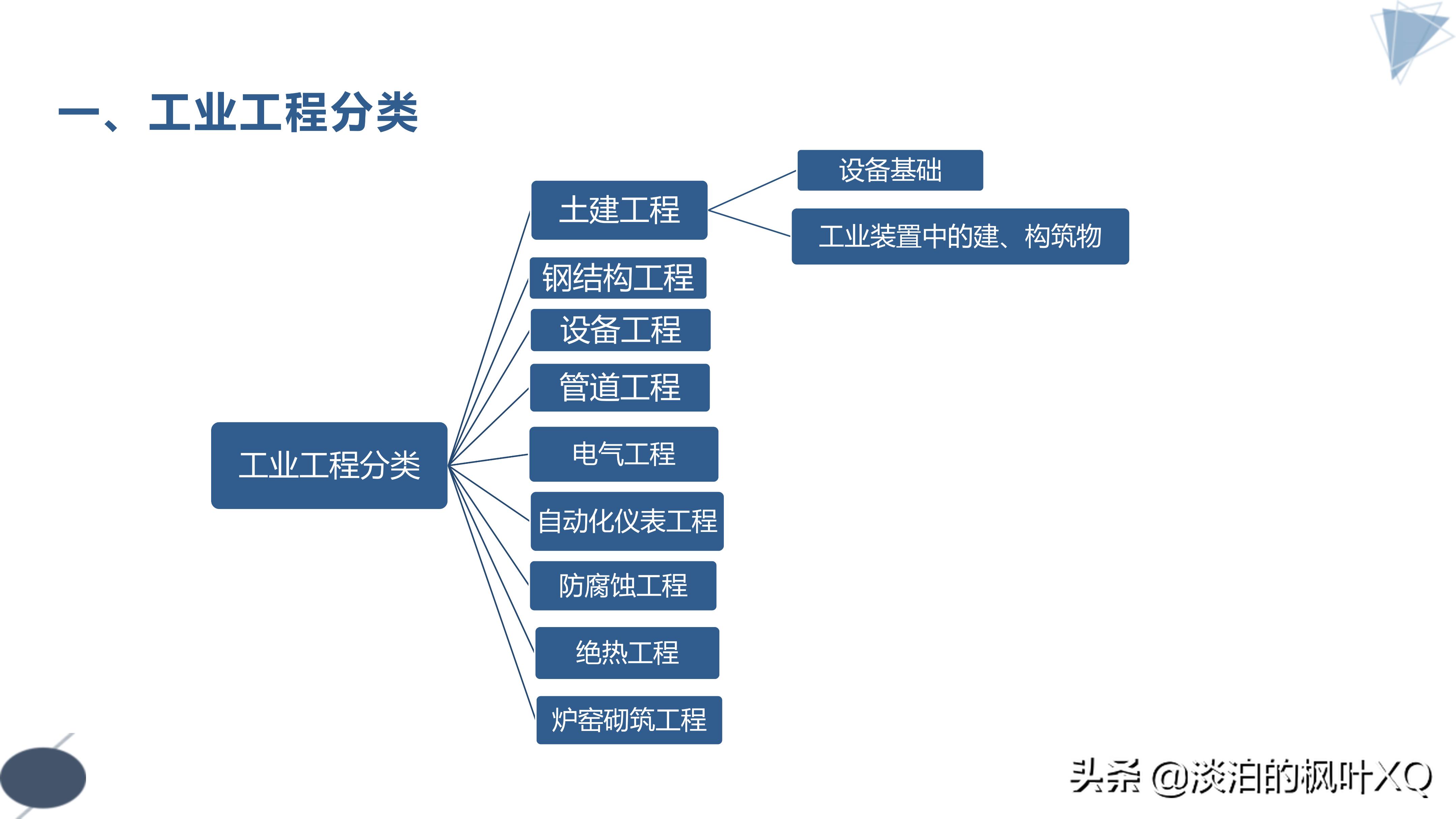 一建机电特种设备知识点,一建机电电梯工程安装