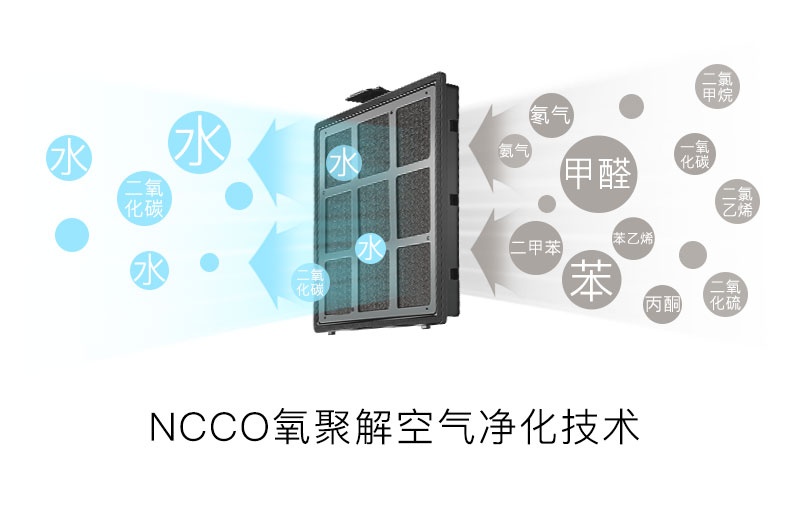 智能家电选购指南,最新家电选购指南和攻略