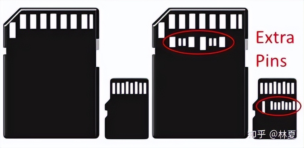 摄影存储卡使用技巧,怎样给相机挑选存储卡