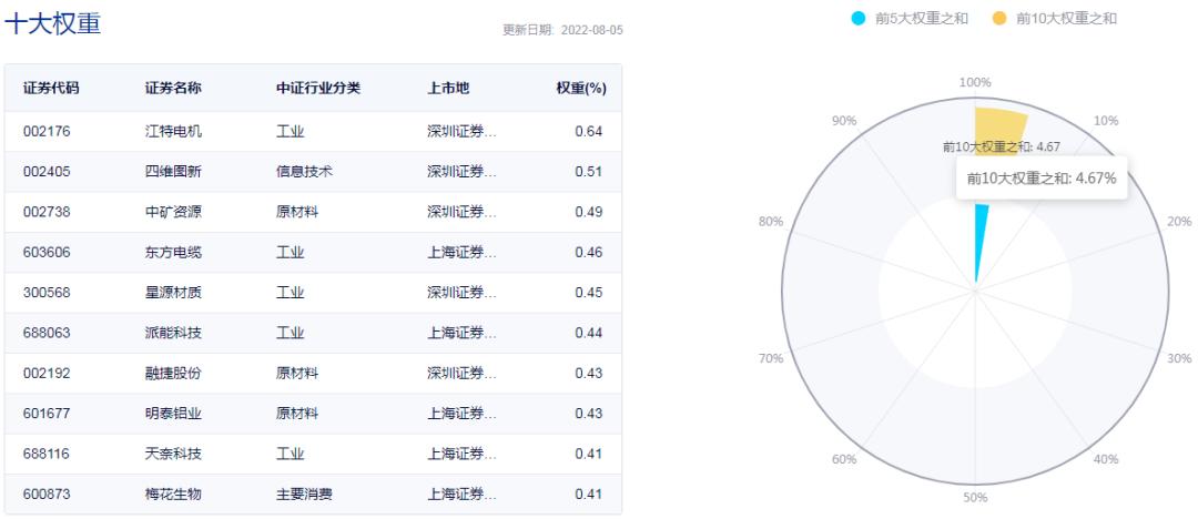 中证1000和沪深300有什么区别,中证1000和沪深300哪个更值得买