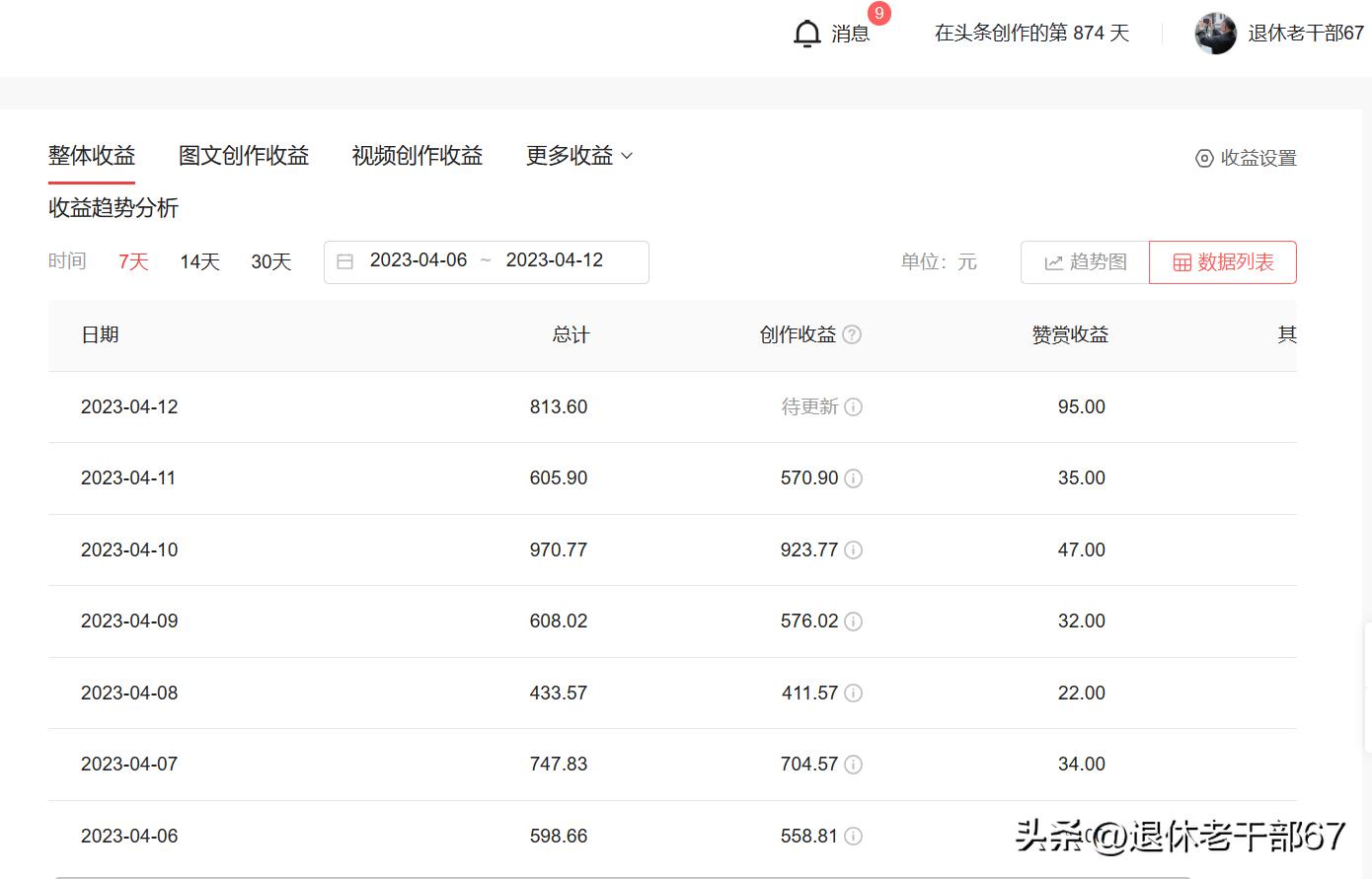 头条创作如何赚钱,如何创作头条赚钱