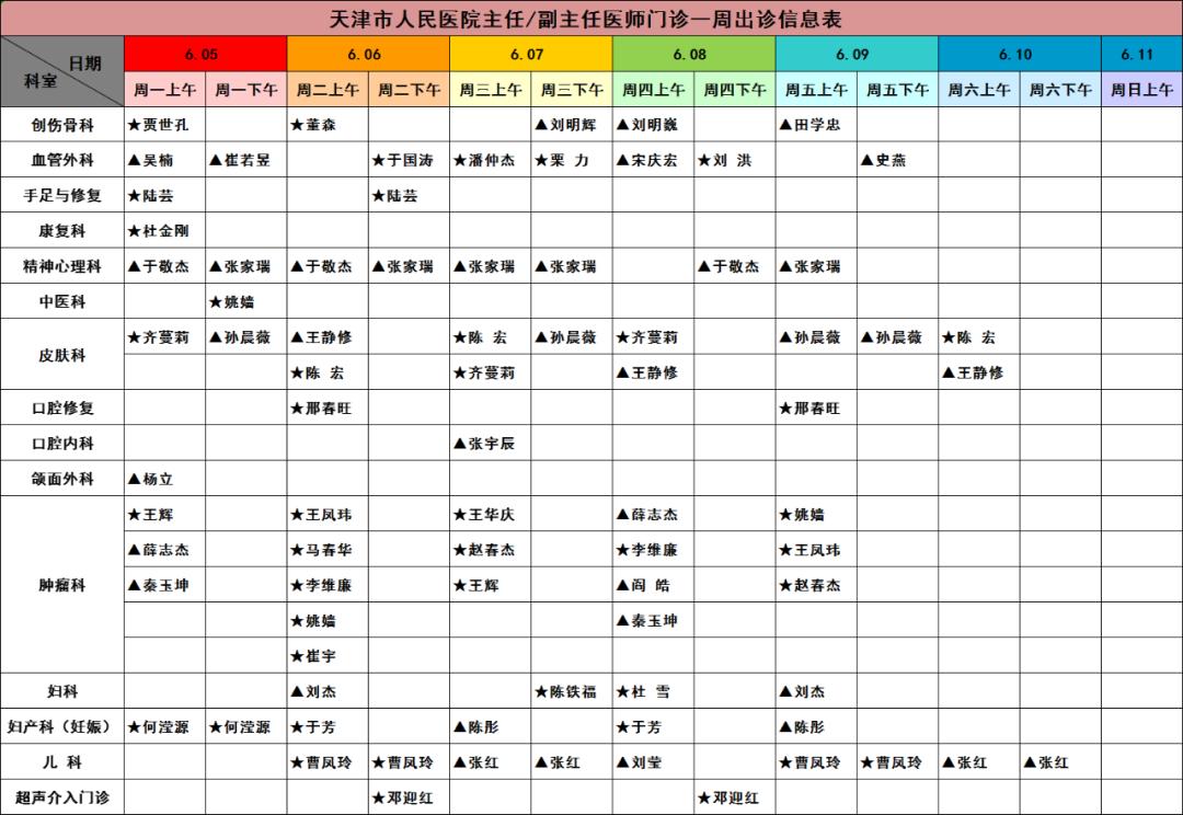 天津市人民医院专家团队门诊,天津市人民医院许晨出诊