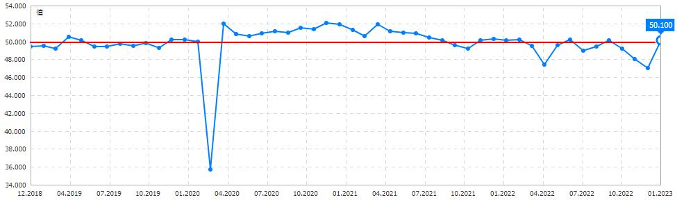 pmi鏁版嵁鍙戝竷瀵圭編鍥藉姞鎭殑褰卞搷,pmi鎸囨暟涓嶅強棰勬湡浼氬奖鍝嶅姞鎭悧