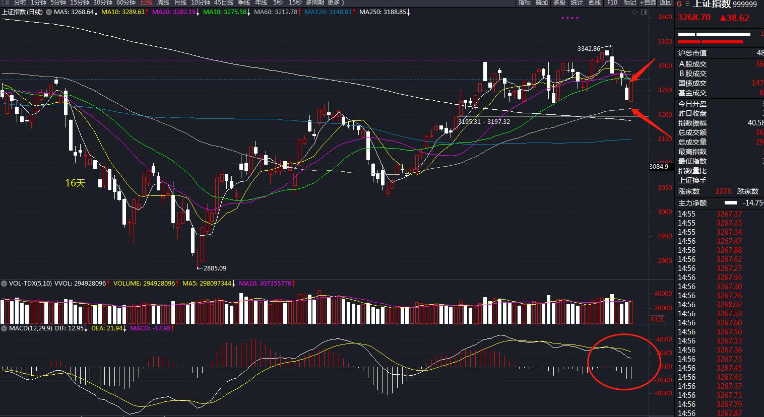 如何正确理解技术分析的三大假设,技术分析和基本面分析哪个更靠谱