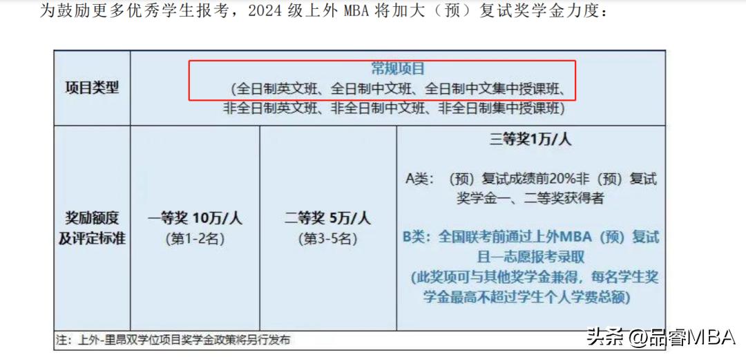 这些全日制MBA，在职考生也能读！