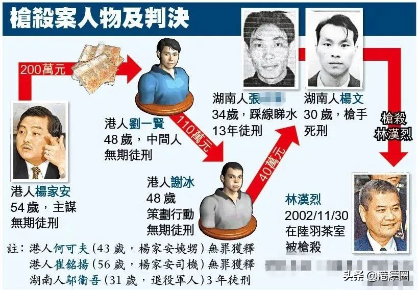 香港富豪被杀,香港富豪在东莞被杀