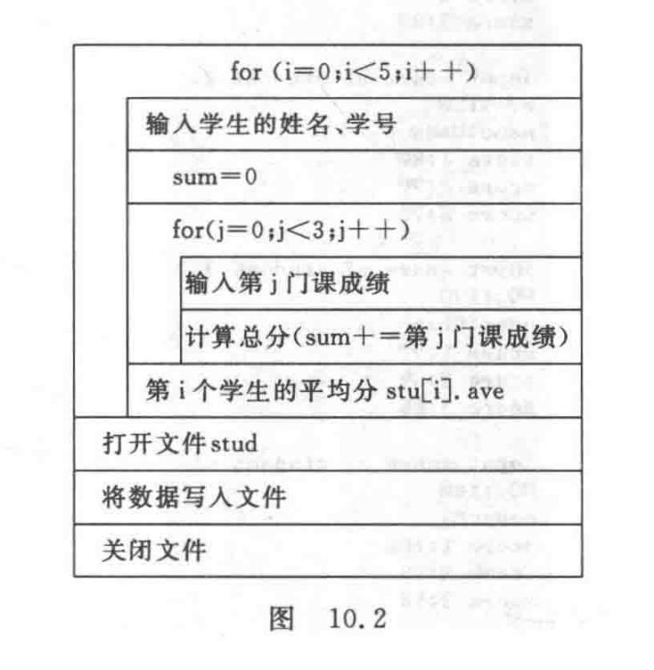 C语言程序设计,谭浩强第五版第10章对文件的输入输出习题答案