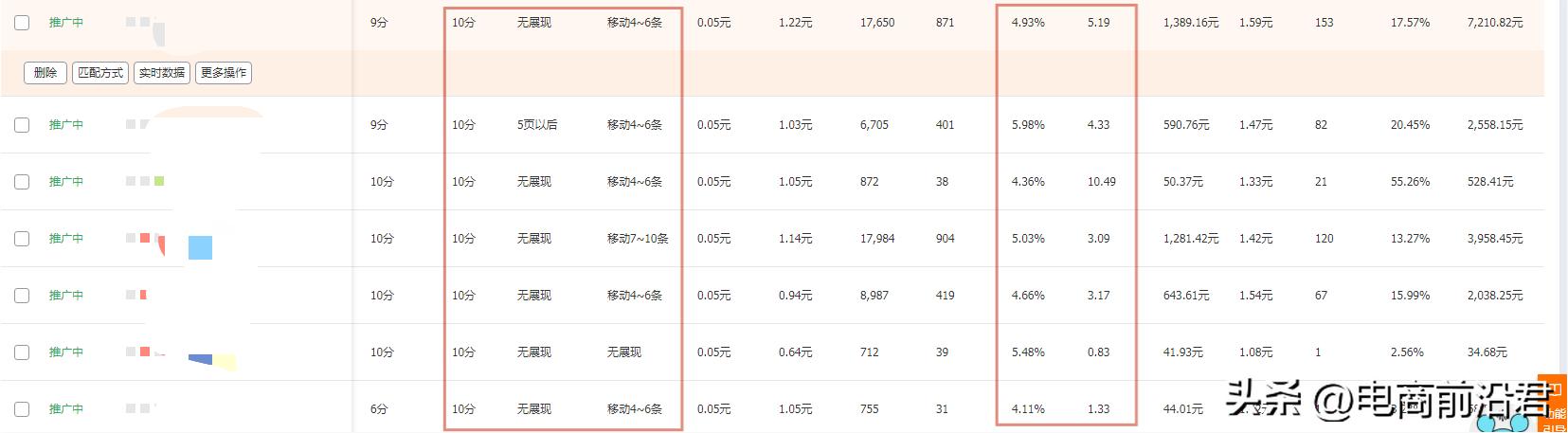 淘宝做直通车推广技巧和妙招,淘宝直通车推广技巧全程操作
