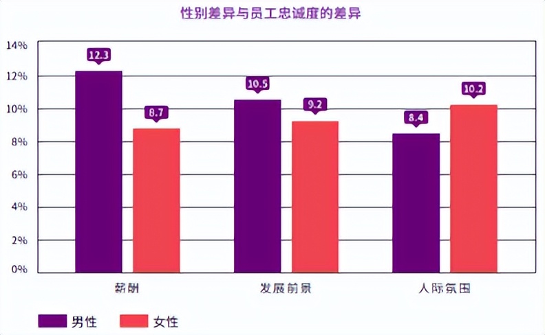幸福企业发展,幸福企业建设纲要