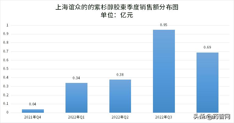 CXO赛道业绩分化明显,高速发展期过后谁能*局破**?