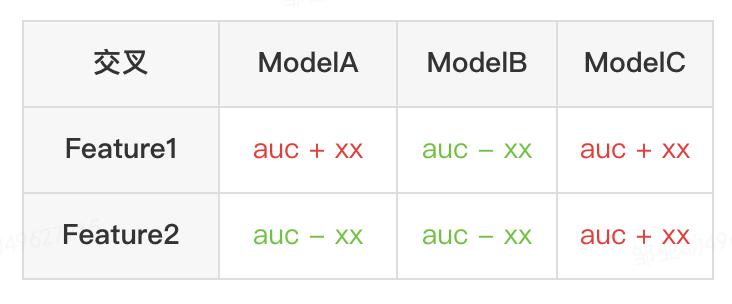 外卖推广流量模型,外卖商业模型