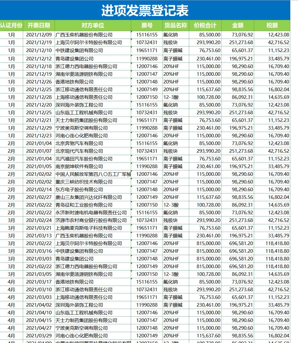 税负率怎样会被查,税负异常被税局稽查如何应对