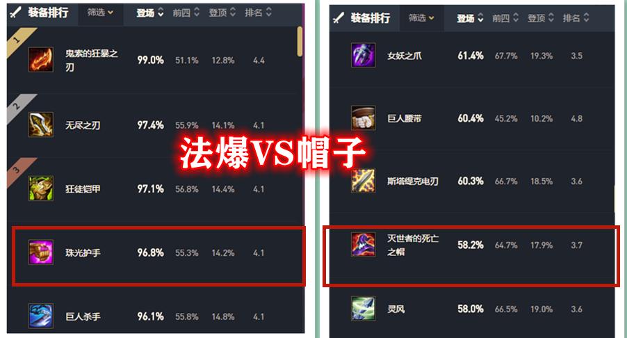 云顶之弈帽子和大天使,云顶之弈法爆和帽子怎么选择