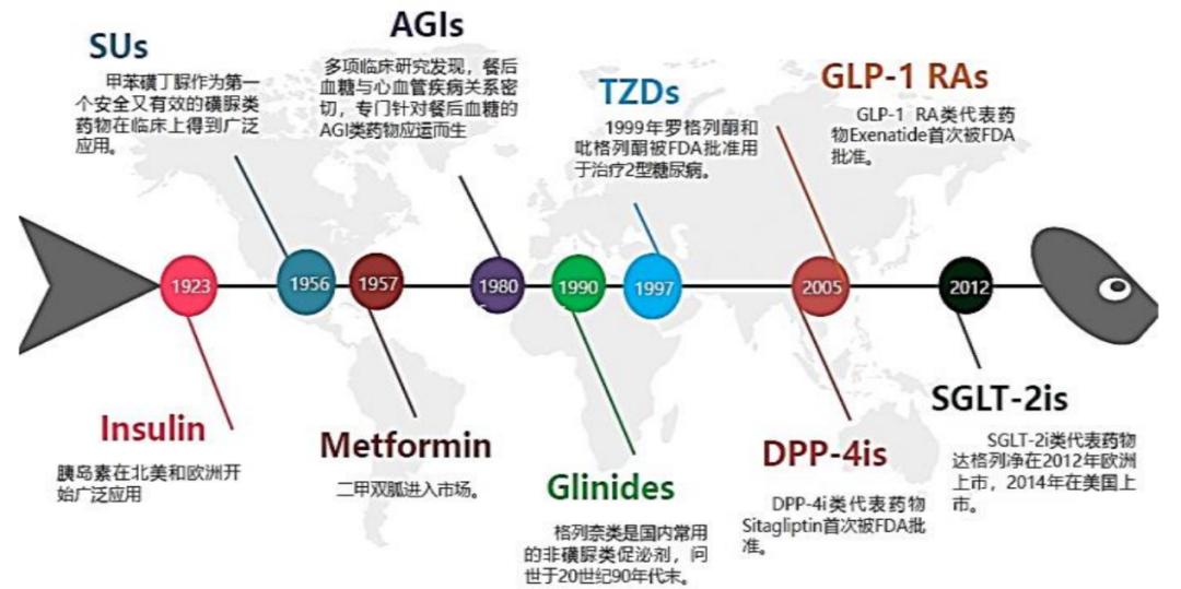 血糖战争：“误入歧途”的本土胰岛素双雄