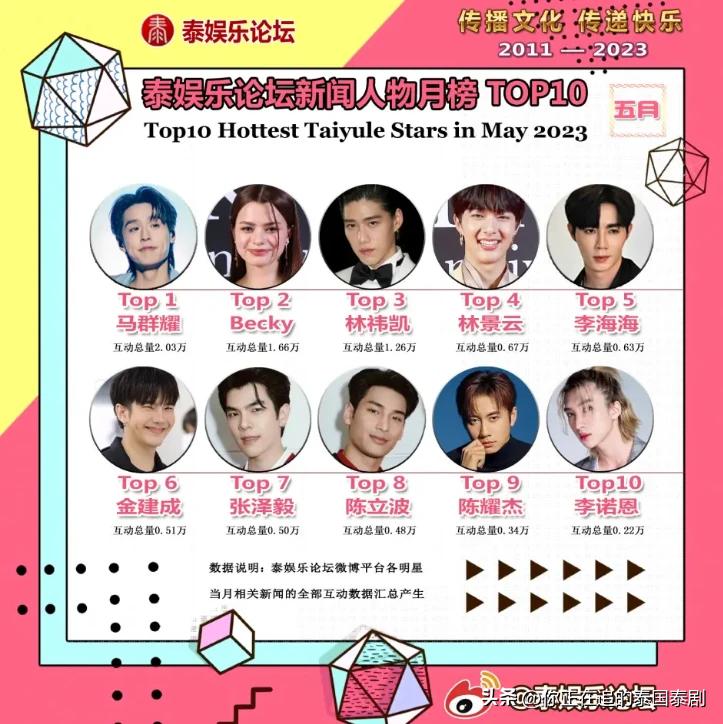 泰国评论陈星宇,陈星宇分享泰国娱乐新闻