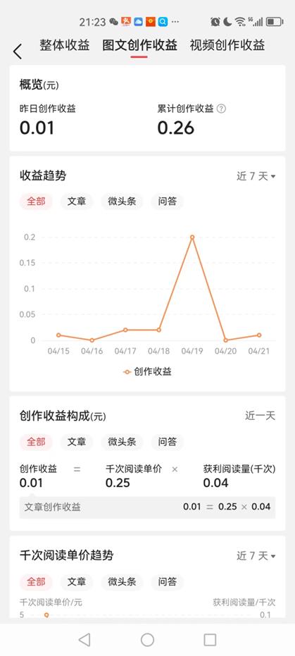 写文章赚钱的自媒体,写文章赚钱
