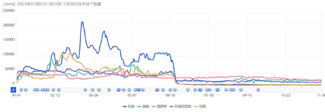 zenly重新上架,zenly下架还能重新上架吗